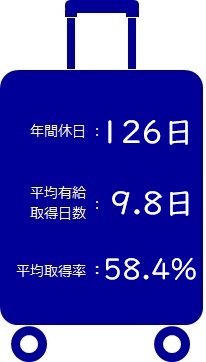 2025年度 実績
